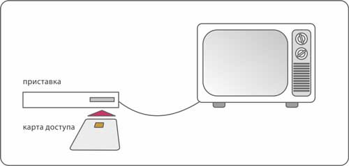 oldtv